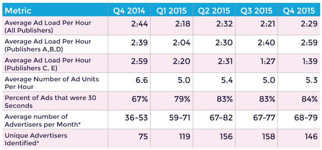 XAPPmedia Q4 ad load report