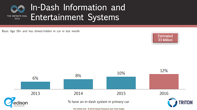 infinite dial 2016 in-car infotainment in dash