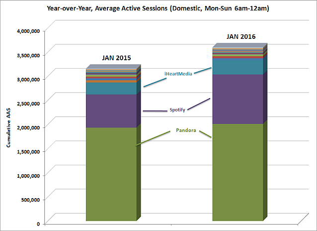 triton ranker jan2016 YoY