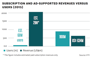 IFPI 2016 subscription freemium