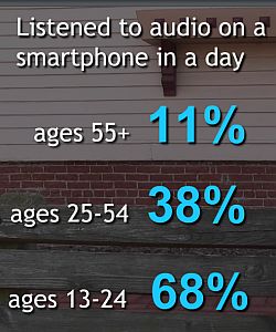 share of ear on the smartphone percentages 250w