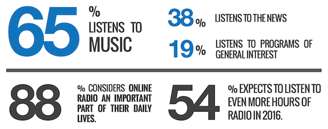 Audio.ad Hispanic digital audio 2016