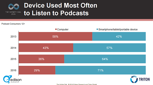 edison podcast consumer 2016 mobile