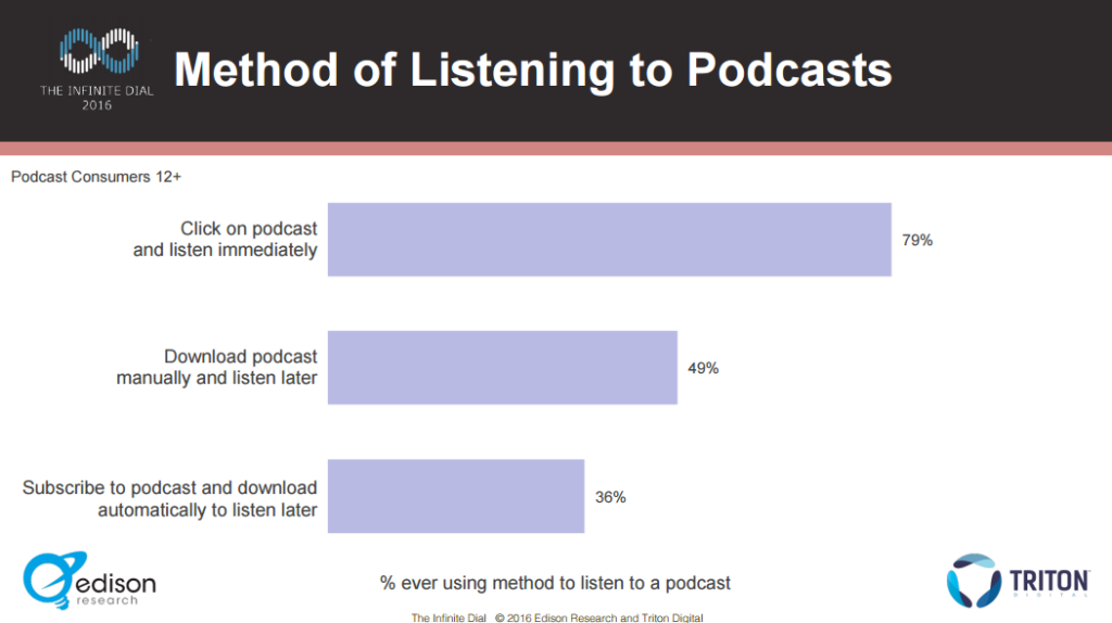 edison podcast consumer 2016 streaming