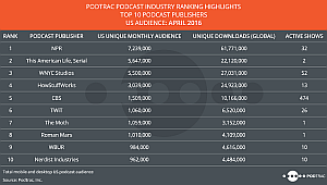 podtrac ranker Apr2016 300w