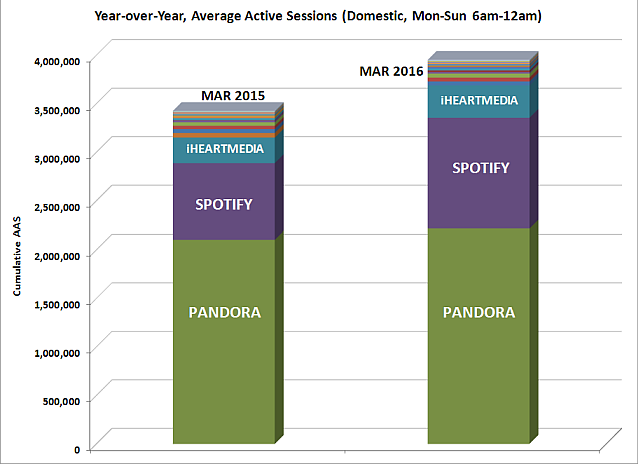 triton ranker mar2016 YoY