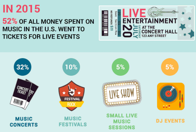Moneytips concert infographic