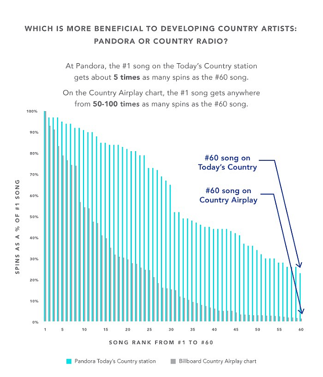 pandora playlists better for musicians 638w