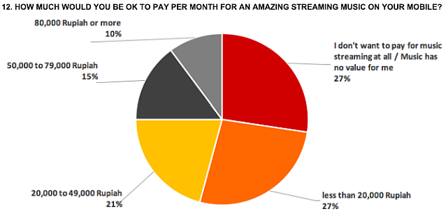 tuned global indonesia chart pay for music 638w