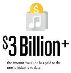 Google piracy report 2016 music