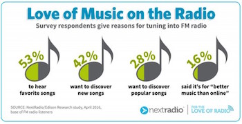 NextRadio Edison survey music