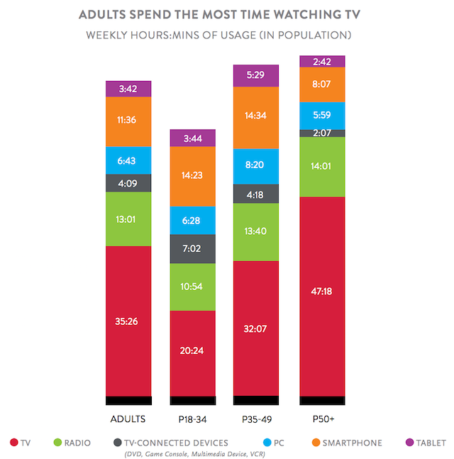 Nielsen Q1 2016 comparable metrics