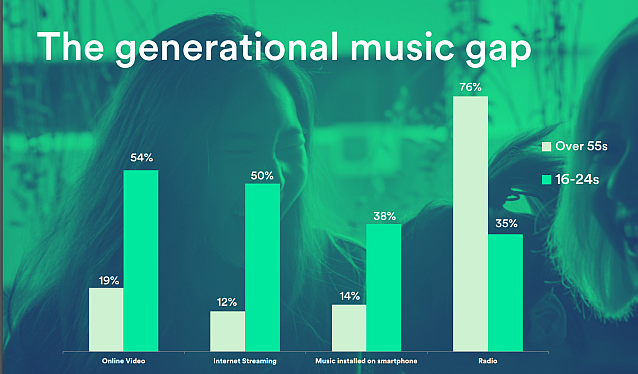 spotify tns generation gap