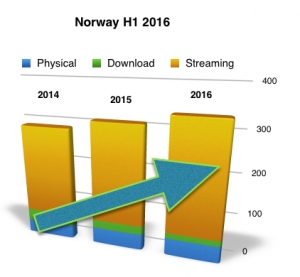 Norway H1 2016