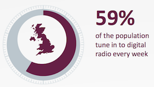 RAJAR Q2 2016