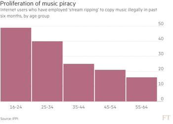 ifpi-ipsos-ft-stream-ripping