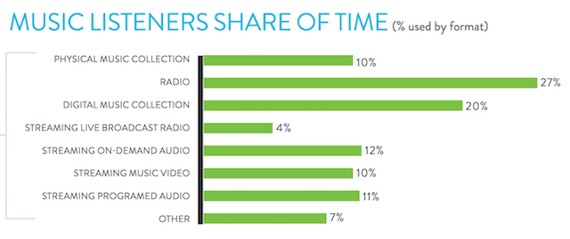 nielsen-music-360-spet-2016