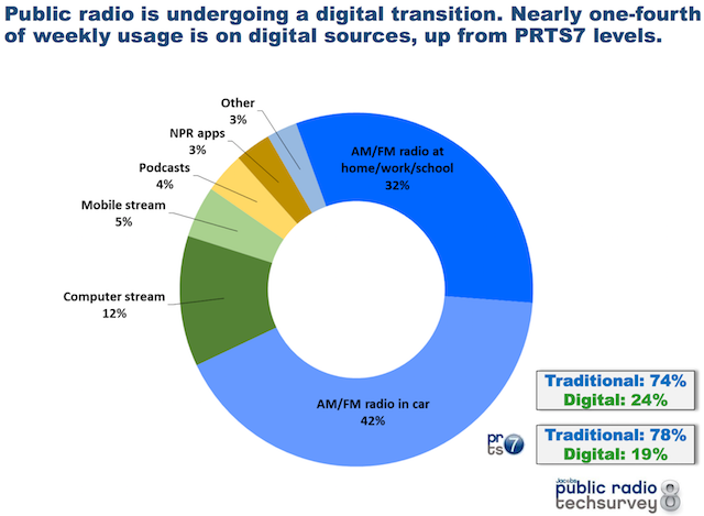 jacobs-public-radio-8-digital