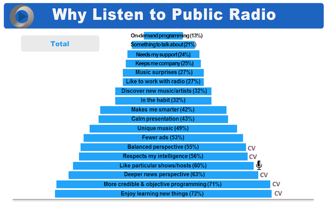 jacobs-public-radio-8-reasons