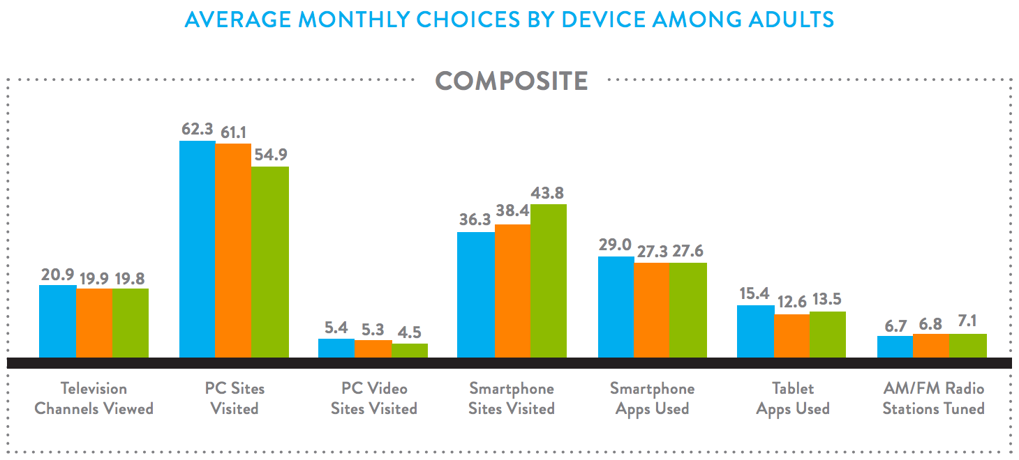 nielsen-total-audience-q2-2016