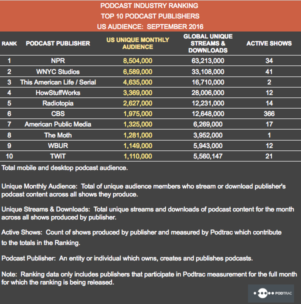 podtrac-publishers-sept-2016