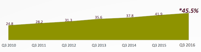 rajar-q3-2016-digital-radio