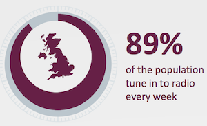 rajar-q3-2016-total-radio