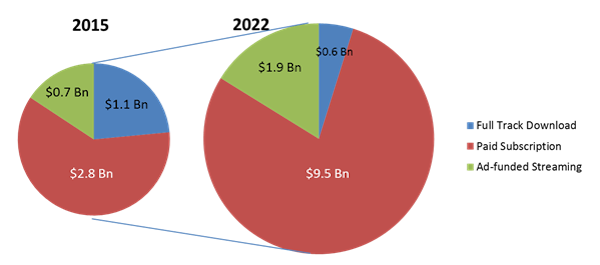 strategy-analytics-global-mobile-music-2016