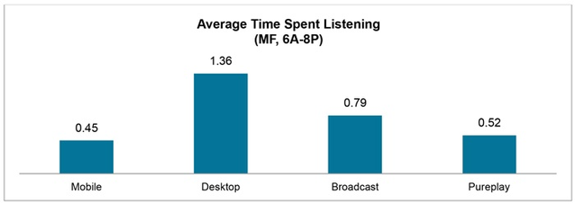 triton-july-2016-time-spent-mobile-vs-desktop-638w