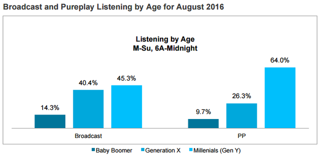 triton-ranker-aug-2016-age-groups