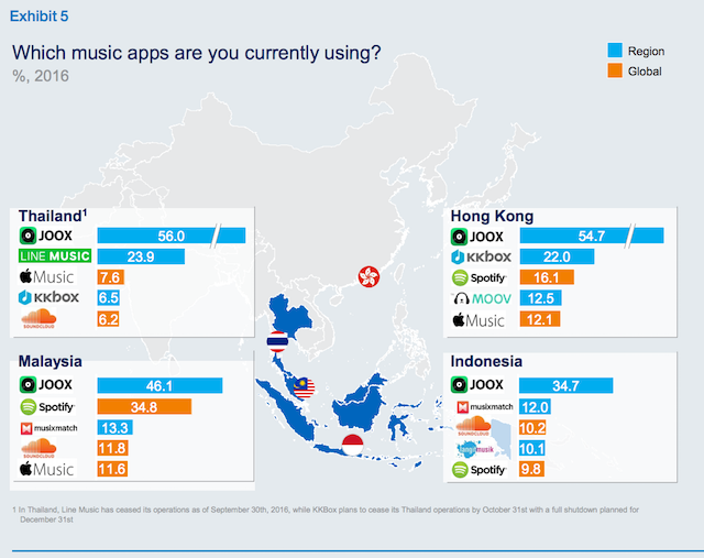 mckinsey-southeast-asia-2016-joox