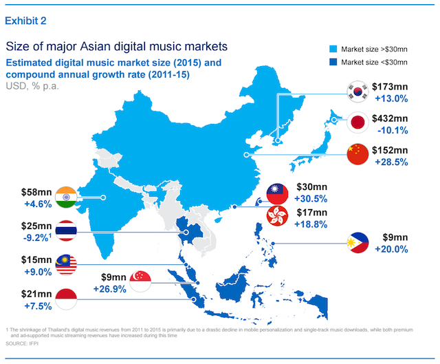 mckinsey-southeast-asia-2016-markets