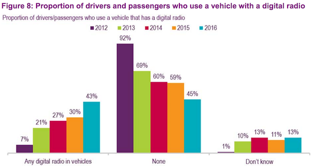 ofcom-2016-report-cars