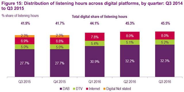 ofcom-2016-report-digital-hours