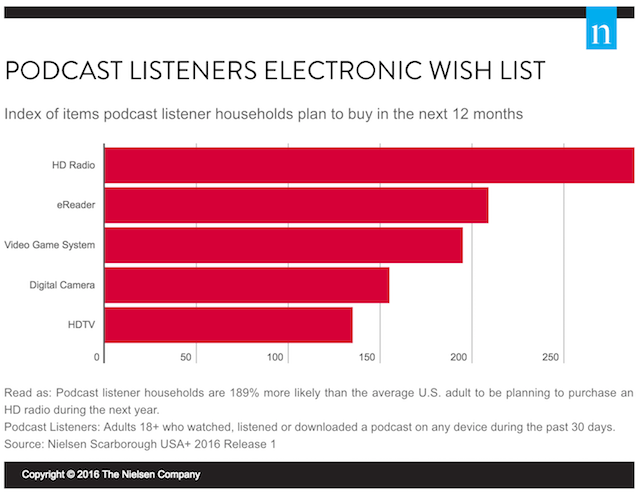 nielsen-podcast-shopping