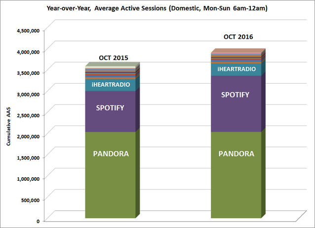 triton-ranker-oct2016-yoy