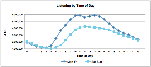 triton-ranker-oct2016-time-of-day