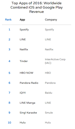 App Annie 2016 report top apps