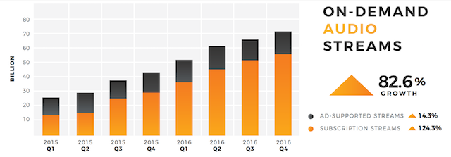 buzzangle-audio-streams-2016