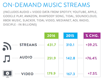 nielsen-2016-report-on-demand