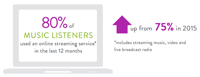 nielsen-2016-report-streaming-stat