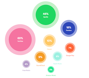 spotify-groupm-study-1