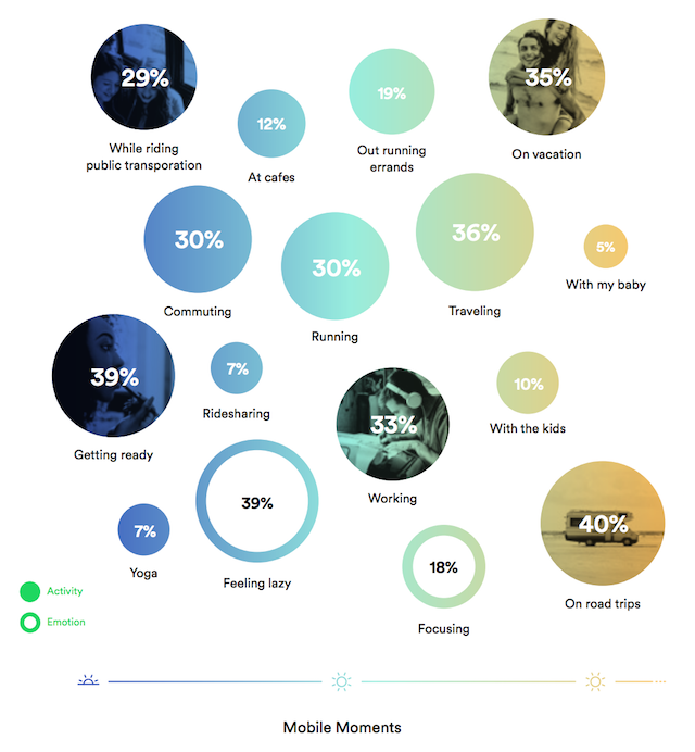 spotify-groupm-study-2