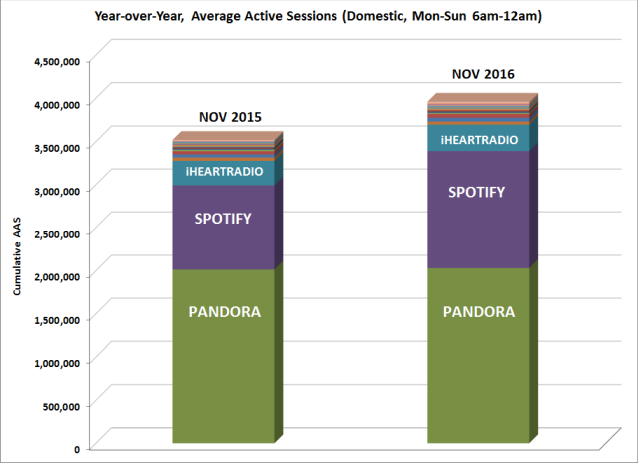 triton-ranker-nov2016-yoy