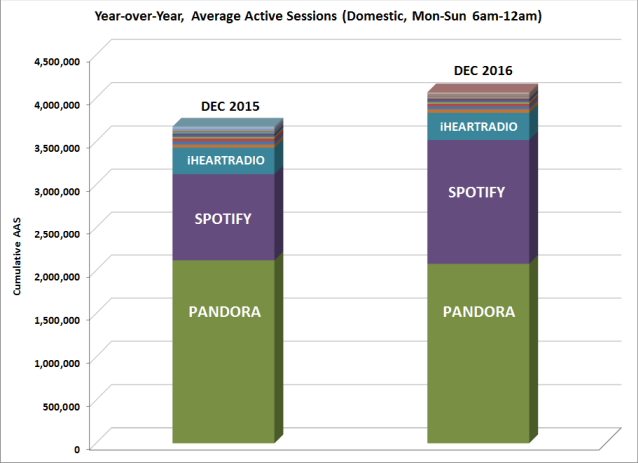 triton ranker dec2016 YoY