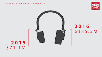 ARIA Australia 2016 report