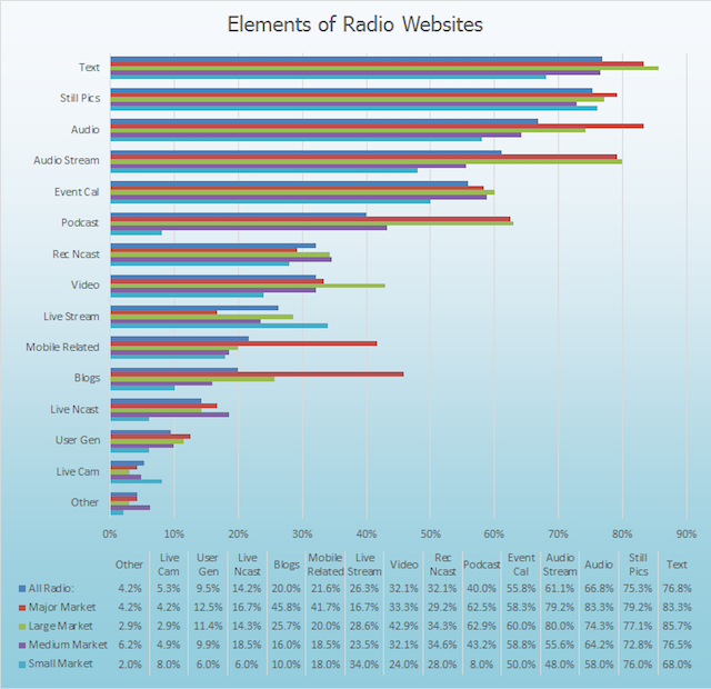 RTDNA_Research_2017_Web_Elements_Radio