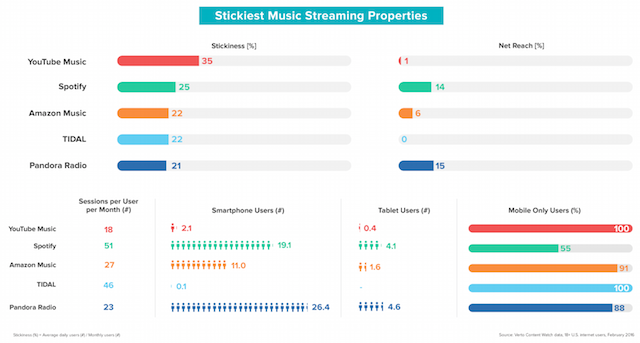 Verto streaming music 2017