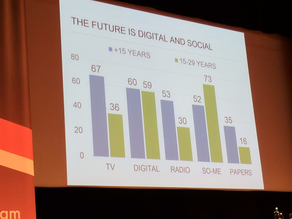 Denmark: how people consume news content. You'll notice that younger people have very different consumption patterns.