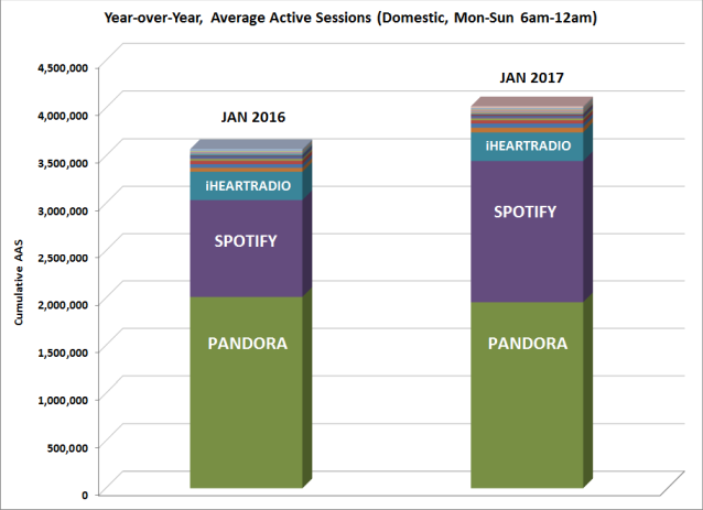 triton ranker jan2017 YoY 638w